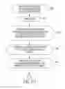 Fig. 108 - Medical treatment system and methods using a plurality of fluid lines