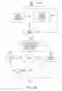 Fig. 116 - Medical treatment system and methods using a plurality of fluid lines