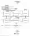 Fig. 121 - Medical treatment system and methods using a plurality of fluid lines