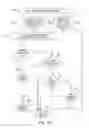 Fig. 136 - Medical treatment system and methods using a plurality of fluid lines