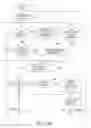 Fig. 197 - Medical treatment system and methods using a plurality of fluid lines