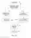 Fig. 92 - Medical treatment system and methods using a plurality of fluid lines