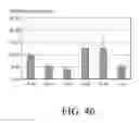 Fig. 48 - Medical unit dose container