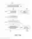 Fig. 101 - Medical treatment system and methods using a plurality of fluid lines