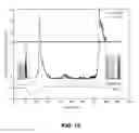 Fig. 15 - Methods of treatment of a neurological disorder using electrical nerve conduction block