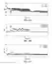 Fig. 14 - Systems and methods for delivering vagal therapy