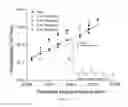 Fig. 10 - Grafted polymer nanocomposite materials, systems, and methods