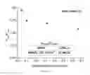 Fig. 11 - Grafted polymer nanocomposite materials, systems, and methods