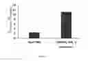 Fig. 12 - Grafted polymer nanocomposite materials, systems, and methods