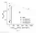 Fig. 13 - Grafted polymer nanocomposite materials, systems, and methods