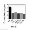 Fig. 06 - MODIFICATION OF MEMBRANES WITH POLYDOPAMINE AND SILVER NANOPARTICLES FORMED IN SITU TO MITIGATE BIOFOULING