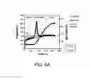 Fig. 06 - Copper CHA zeolite catalysts