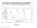 Fig. 69 - Apparatus and method for integrated sample preparation, reaction and detection