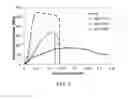 Fig. 03 - Bimodal metal matrix nanocomposites and methods of making