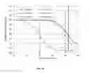 Fig. 14 - Brazing sheet
