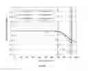 Fig. 15 - Brazing sheet