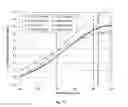 Fig. 16 - Brazing sheet