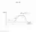 Fig. 11 - Method and apparatus for controlling a walking assistance apparatus