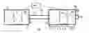 Fig. 01 - Method for producing a foamed body by extrusion and extrusion device for producing a foamed body