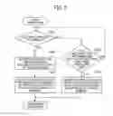 Fig. 07 - Injection molding machine including a plurality of injection units