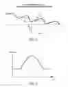 Fig. 04 - Delay changing on/off state of engine during cruise control in a hybrid vehicle