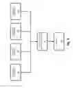 Fig. 05 - Distracted driver prevention systems and methods