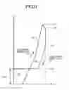Fig. 10 - Steering device