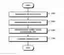 Fig. 01 - Method and apparatus for controlling electric power steering