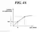 Fig. 05 - Method and apparatus for controlling electric power steering