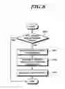 Fig. 10 - Method and apparatus for controlling electric power steering