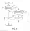 Fig. 05 - Bicycle transmission control device