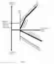 Fig. 04 - METHODS AND ARRANGEMENTS FOR REDIRECTING THRUST FROM A PROPELLER