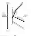 Fig. 05 - METHODS AND ARRANGEMENTS FOR REDIRECTING THRUST FROM A PROPELLER
