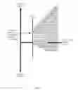 Fig. 06 - METHODS AND ARRANGEMENTS FOR REDIRECTING THRUST FROM A PROPELLER