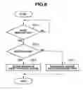 Fig. 07 - Image forming apparatus that ejects printed sheets from multiple trays at the same time