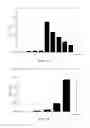 Fig. 04 - Kit for wastewater treatment, and manufacturing method for and use of photocatalyst