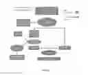 Fig. 02 - Method for Producing Cement
