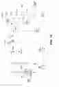 Fig. 11 - Apparatus and process for producing gasoline, olefins and aromatics from oxygenates