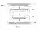 Fig. 03 - Methods of making functionalized internal olefins and uses thereof