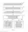 Fig. 05 - Methods of making functionalized internal olefins and uses thereof