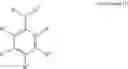 Fig. 27 - Processes for the synthesis of 2-amino-4,6-dimethoxybenzamide and other benzamide compounds