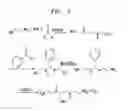 Fig. 03 - Synthesis of triethylenetetramines