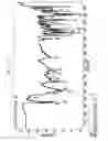 Fig. 12 - Synthesis of triethylenetetramines