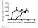 Fig. 11 - OXIRAN AMINES
