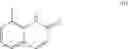 Fig. 653 - Unsaturated nitrogen heterocyclic compounds useful as PDE10 inhibitors