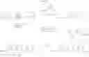 Fig. 48 - Compositions and methods for inhibition of the JAK pathway