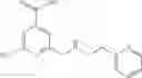 Fig. 101 - Compounds and methods for inhibiting histone demethylases
