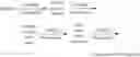 Fig. 216 - Compounds and methods for inhibiting histone demethylases