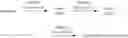 Fig. 44 - Compounds and methods for inhibiting histone demethylases