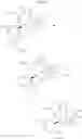 Fig. 15 - BACE1 inhibitors